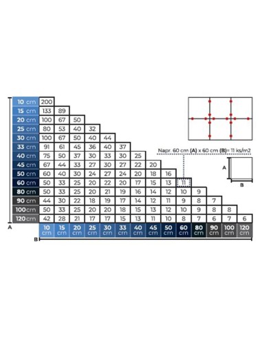Set distantiere pentru nivelare si aliniere a...