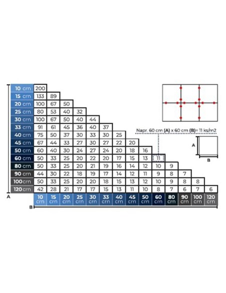 Set distantiere pentru nivelare si aliniere a placilor ceramice, 100 buc, 1.5 mm