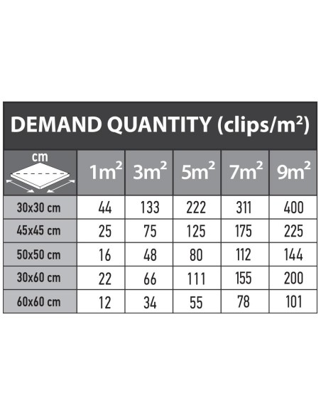 Distantiere pentru nivelare si aliniere a placilor ceramice, 100 buc, 1 mm, Beorol